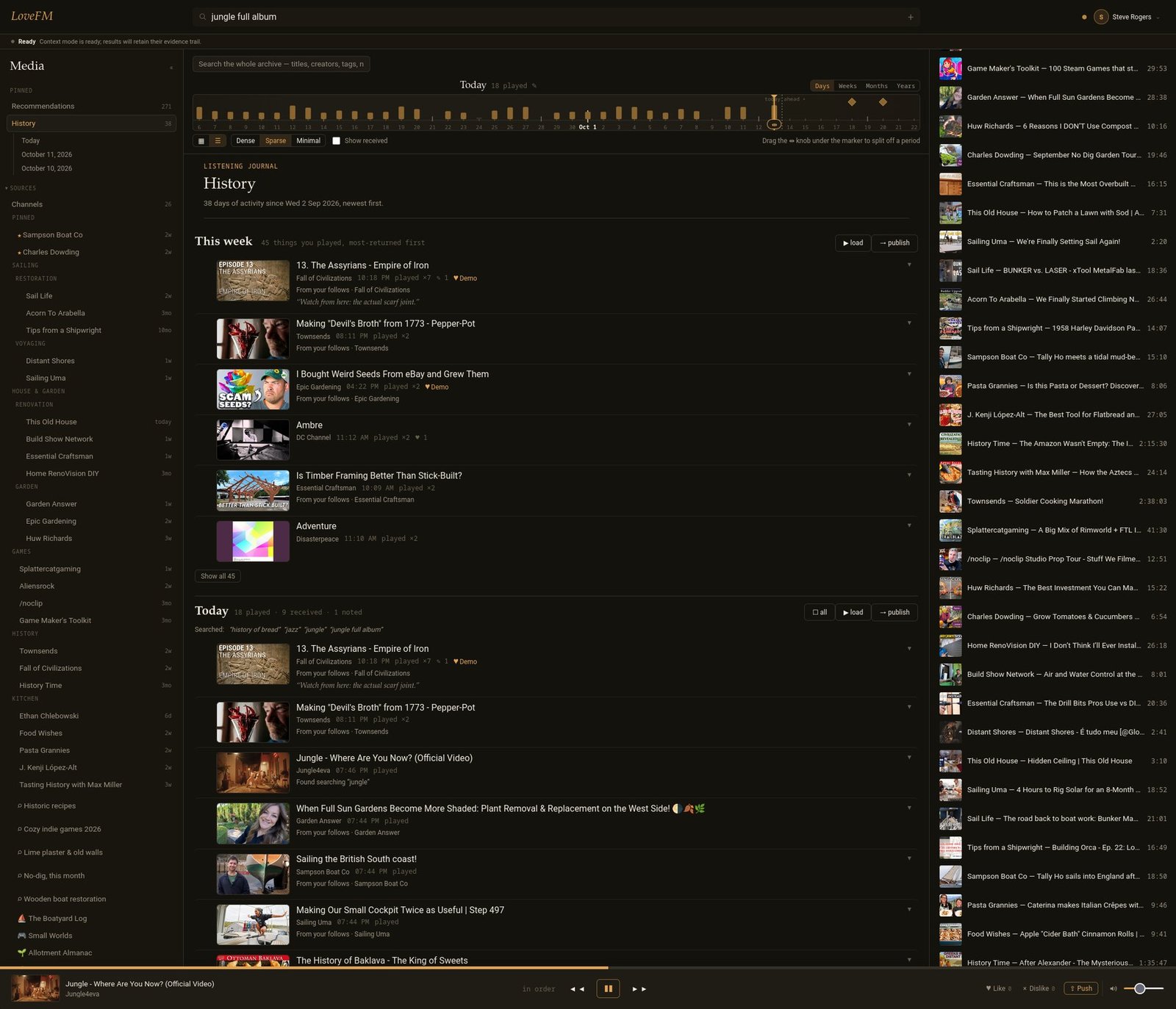 LoveFM listening history with a day-by-day activity dial, period controls, a weekly digest, timestamped notes and load and publish actions