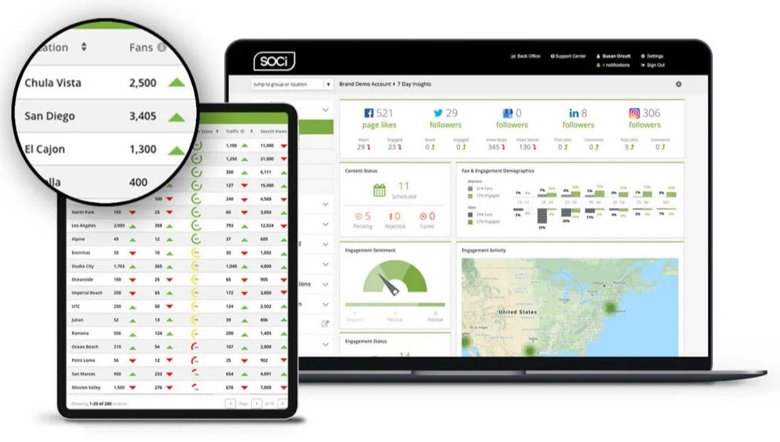 SOCi analytics dashboard with cross-network metrics and per-location table